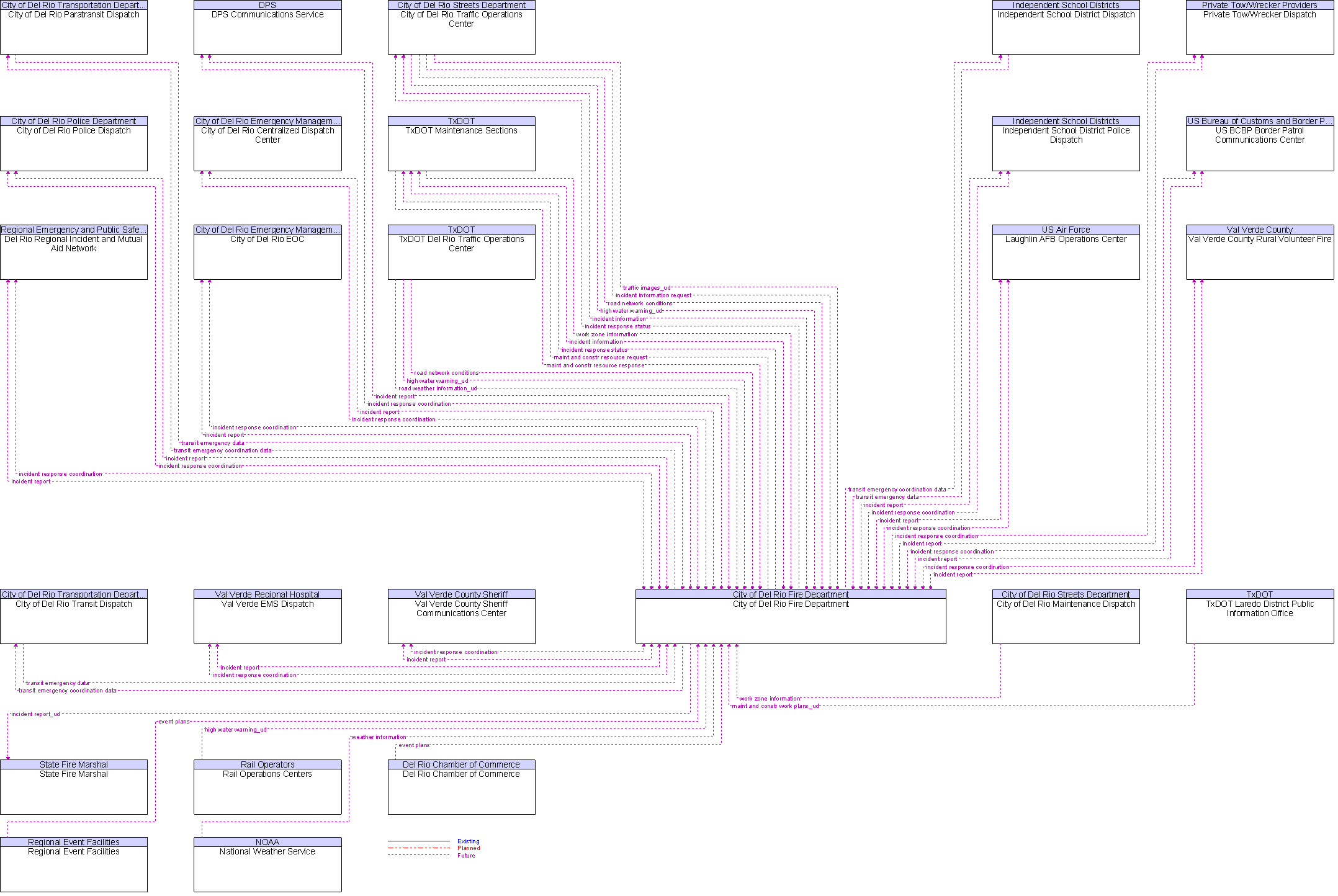 Context Diagram for City of Del Rio Fire Department