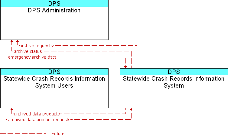 Context Diagram for Statewide Crash Records Information System