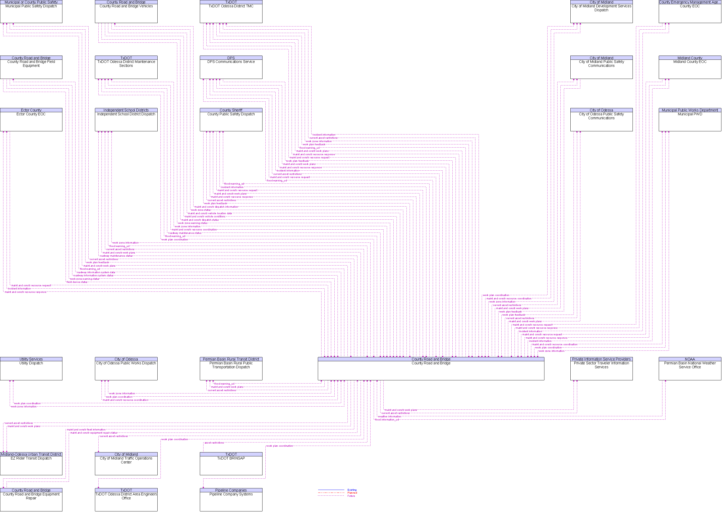 Context Diagram for County Road and Bridge