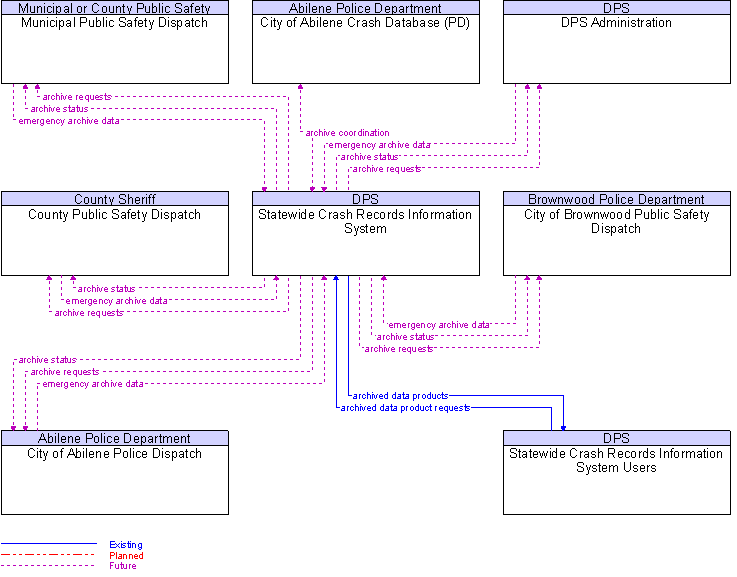 Context Diagram for Statewide Crash Records Information System