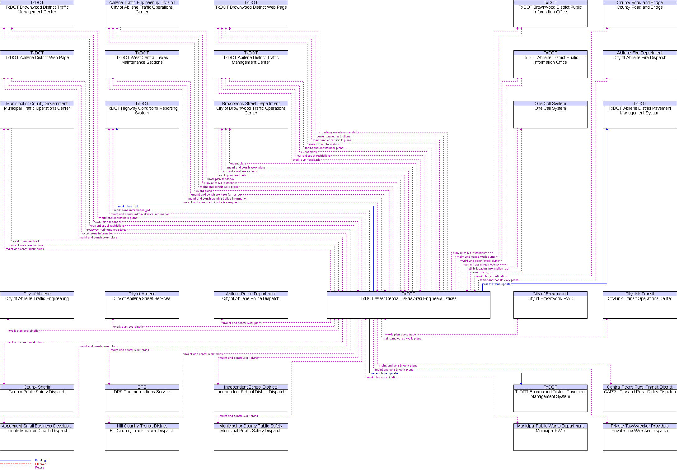 Context Diagram for TxDOT West Central Texas Area Engineers Offices